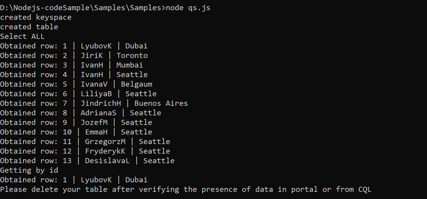 Screenshot shows a Command Prompt window where you can view and verify the output.