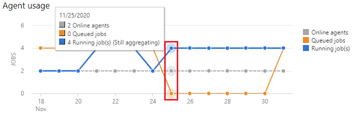 Self-hosted graph drill-down.