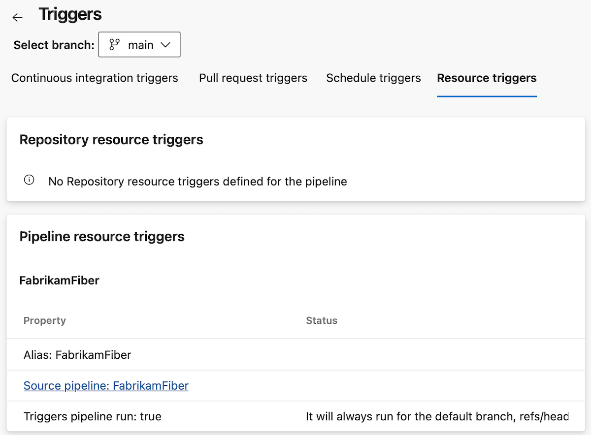 Screenshot of Pipelines resource triggers section. Screenshot of Pipelines resource triggers section.