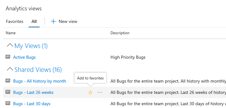 Screenshot of Analytics views, favorite a view.