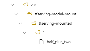 Screenshot that shows a tree view of the deployment directory structure. The /var/tfserving-model-mount/tfserving-mounted/1 path is visible.