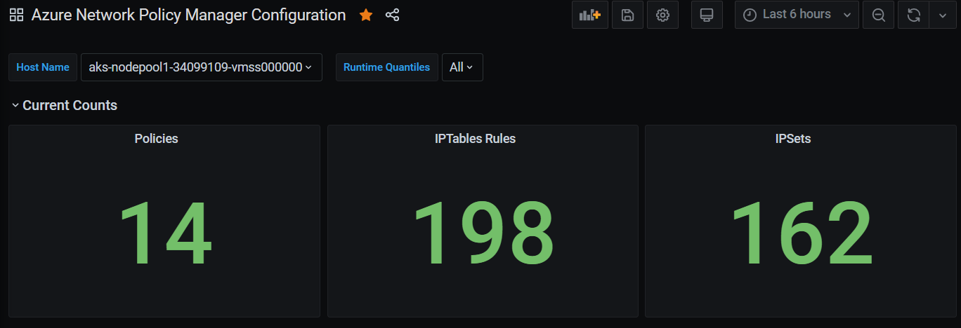 Screenshot Grafana Dashboard summary counts.