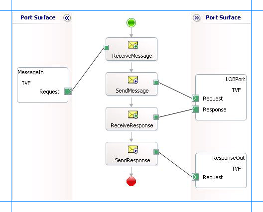 28ca3930-7ce8-423a-9edd-cb2888eebaac Orchestration for invoking a table-valued function