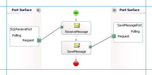 5cf65d53-d70d-444d-82f7-2561efcd9ee4 Orchestration for polling a SQL Server database