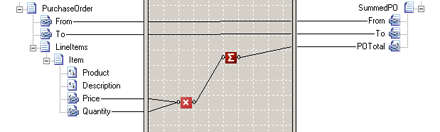 cumulativefunctoids Map showing usage of the cumulative sum functoid.