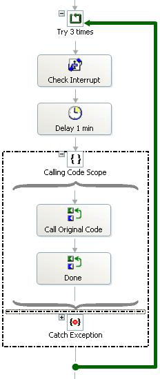 SystemErrorBranchofExceptionHandler System Error of ExceptionHandler Orchestration