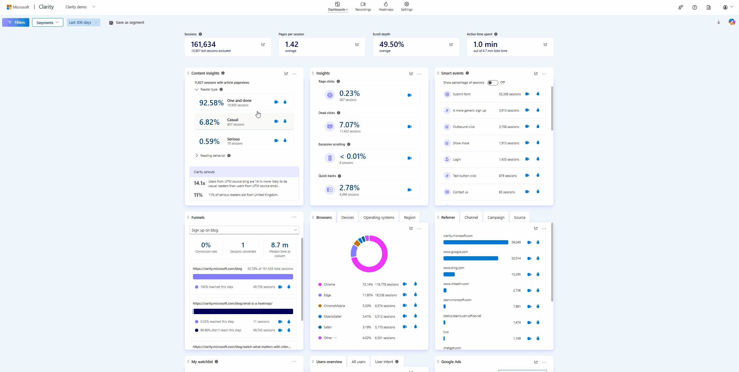 Content insights to recordings.