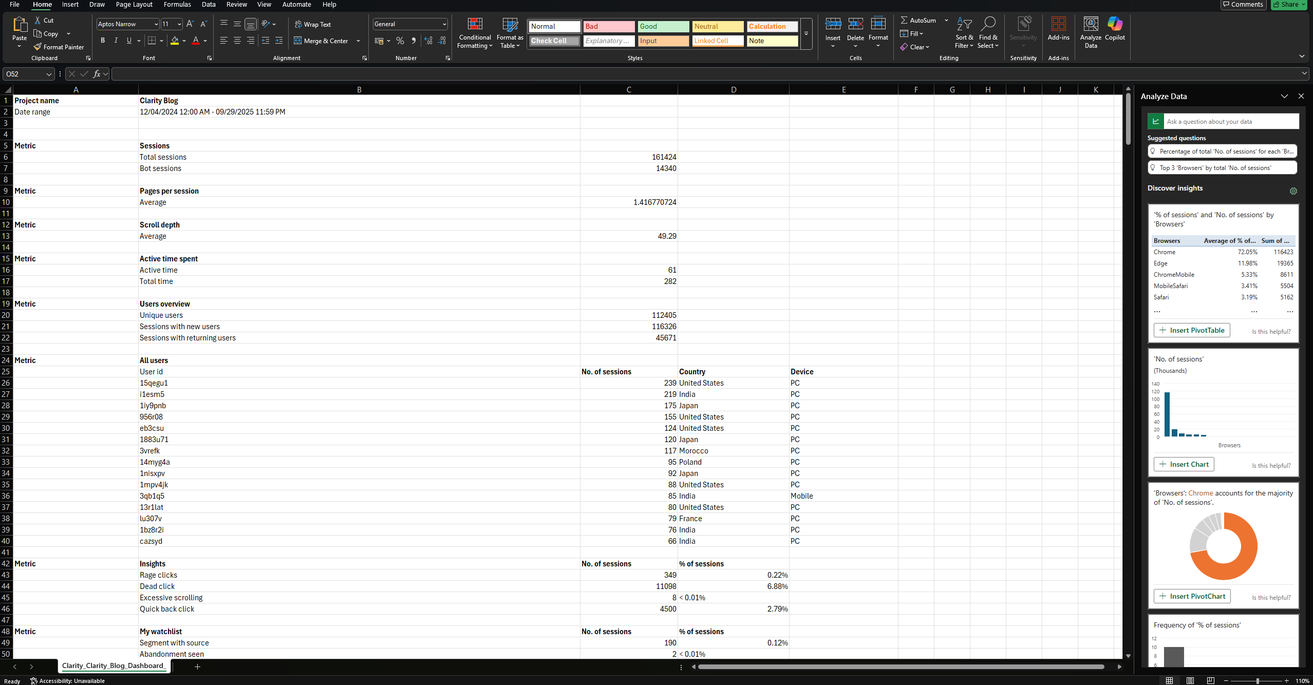 Downloaded dashboard CSV.