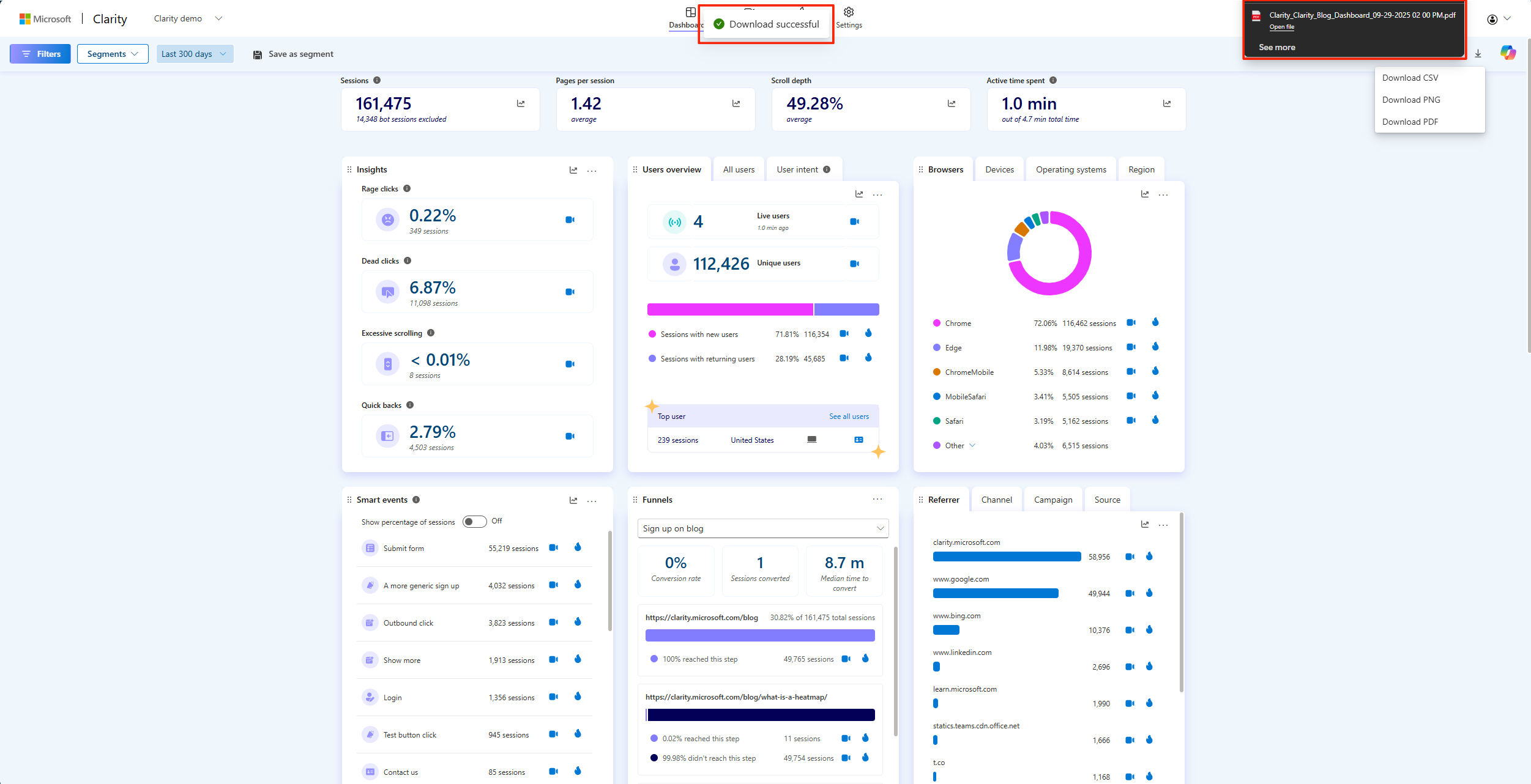 Successful PDF download of dashboard.