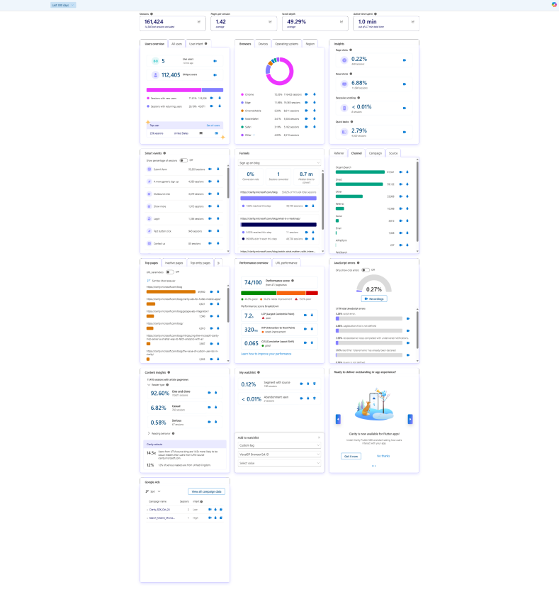 Downloaded dashboard PDF.