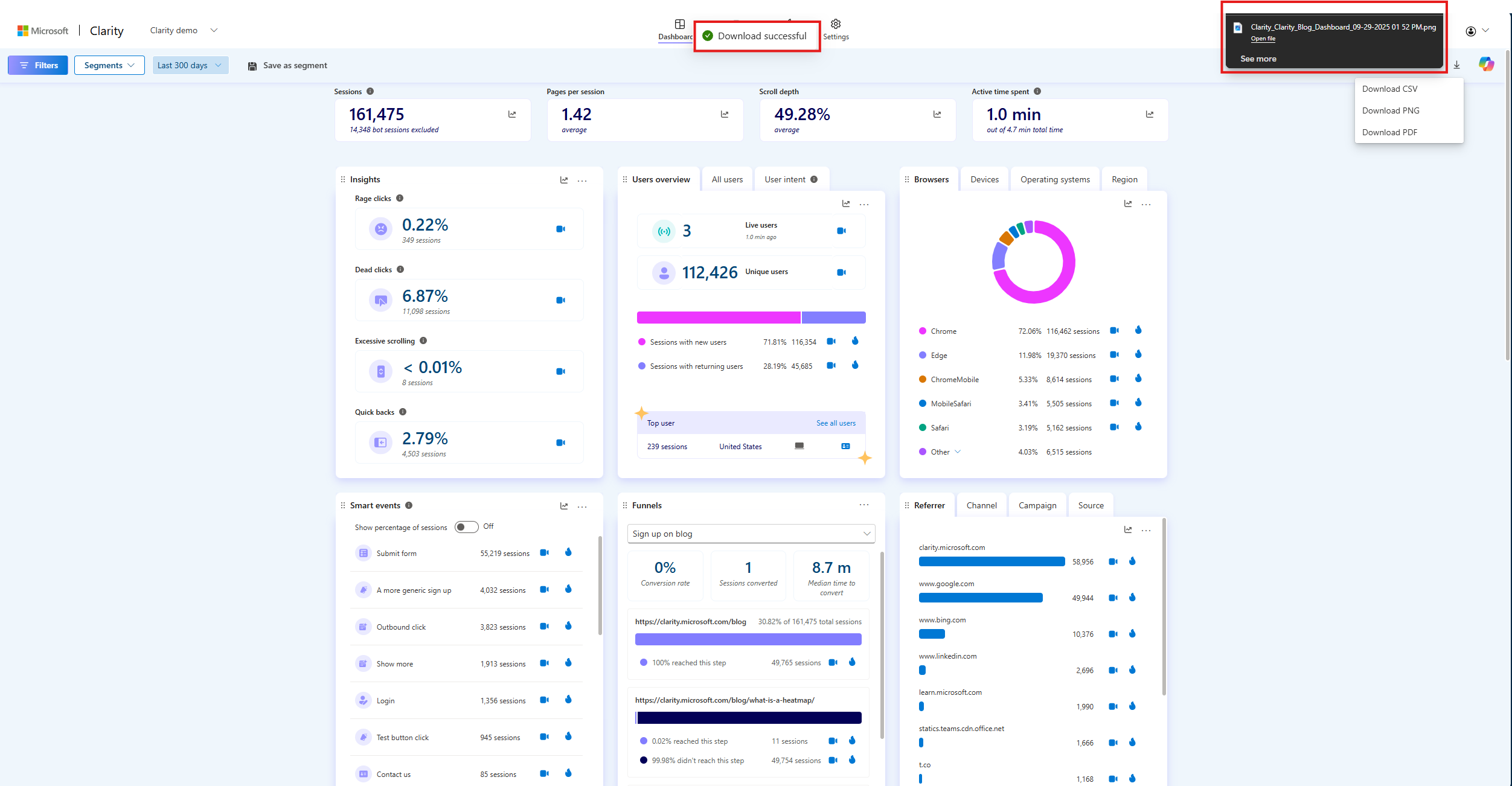 Successful png download of dashboard.