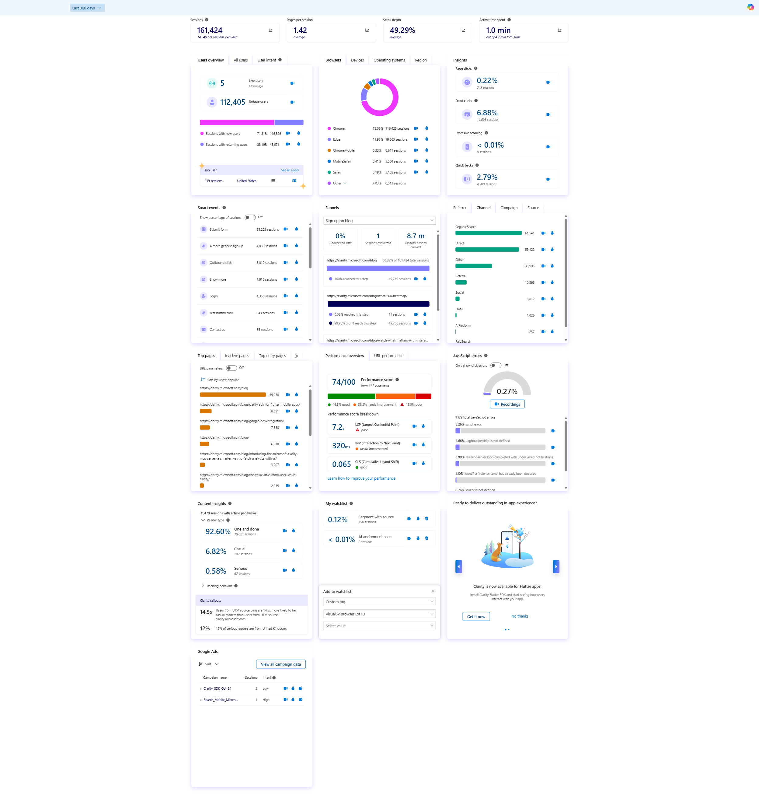 Downloaded dashboard png.