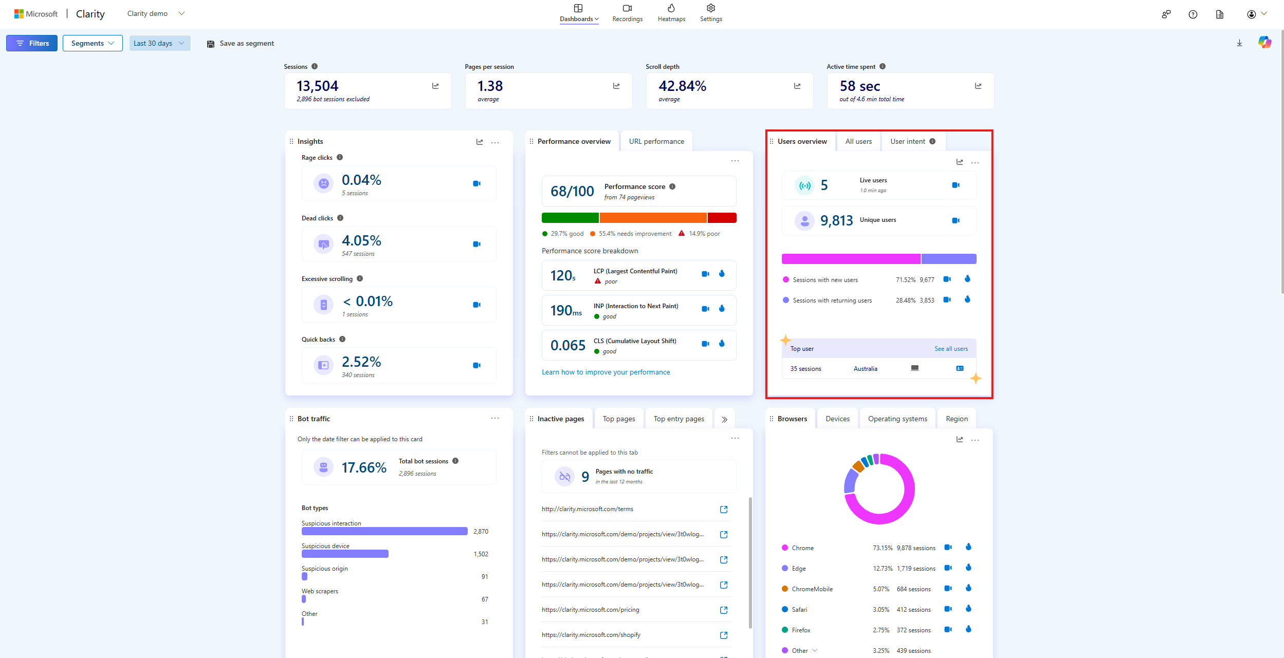 Live data in dashboard.