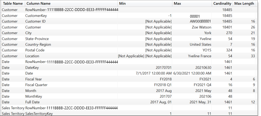 COLUMNSTATISTICS result table