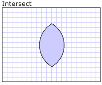 mil_task_combined_geometry_intersect Results of the Intersect combine mode