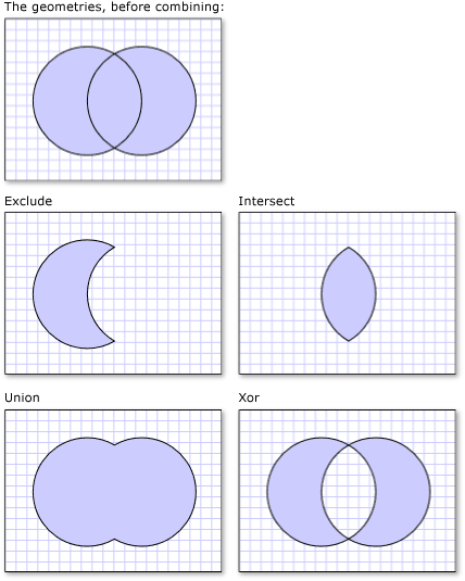Different combine modes applied to two geometries Different combine modes applied to two geometries