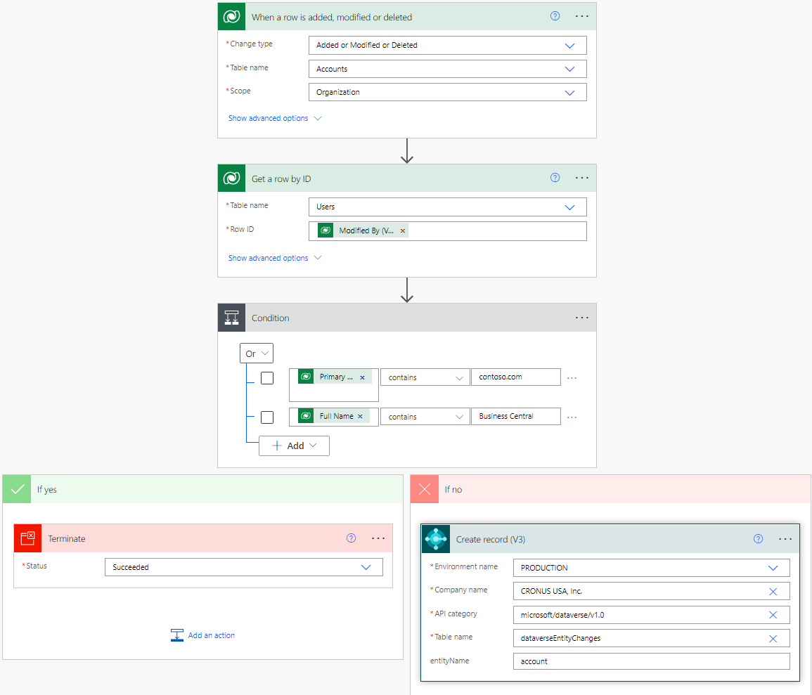 use-a-power-automate-flow-to-timely-synchronise-dataverse-entity