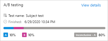 A/B test insights.