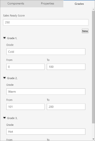 Grades and sales-ready score Grades and sales-ready score.