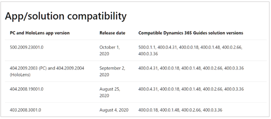 Apps/solution compatibility table Apps/solution compatibility table.