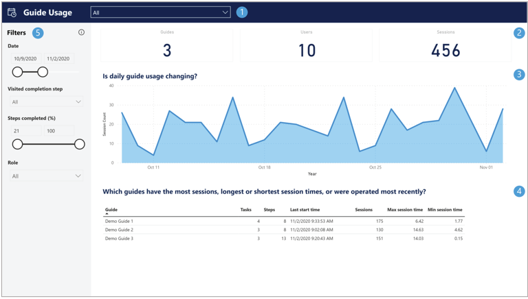 Guides Usage report Guides Usage report.