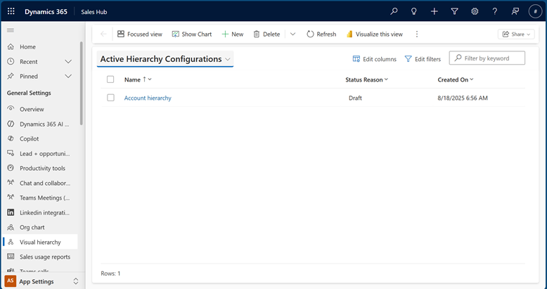 Hierarchy admin landing page Hierarchy admin landing page