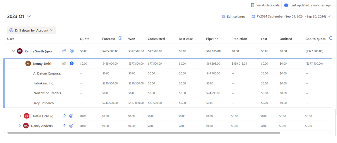 Screenshot of account drill-down details in a forecast in Dynamics 365 Sales.