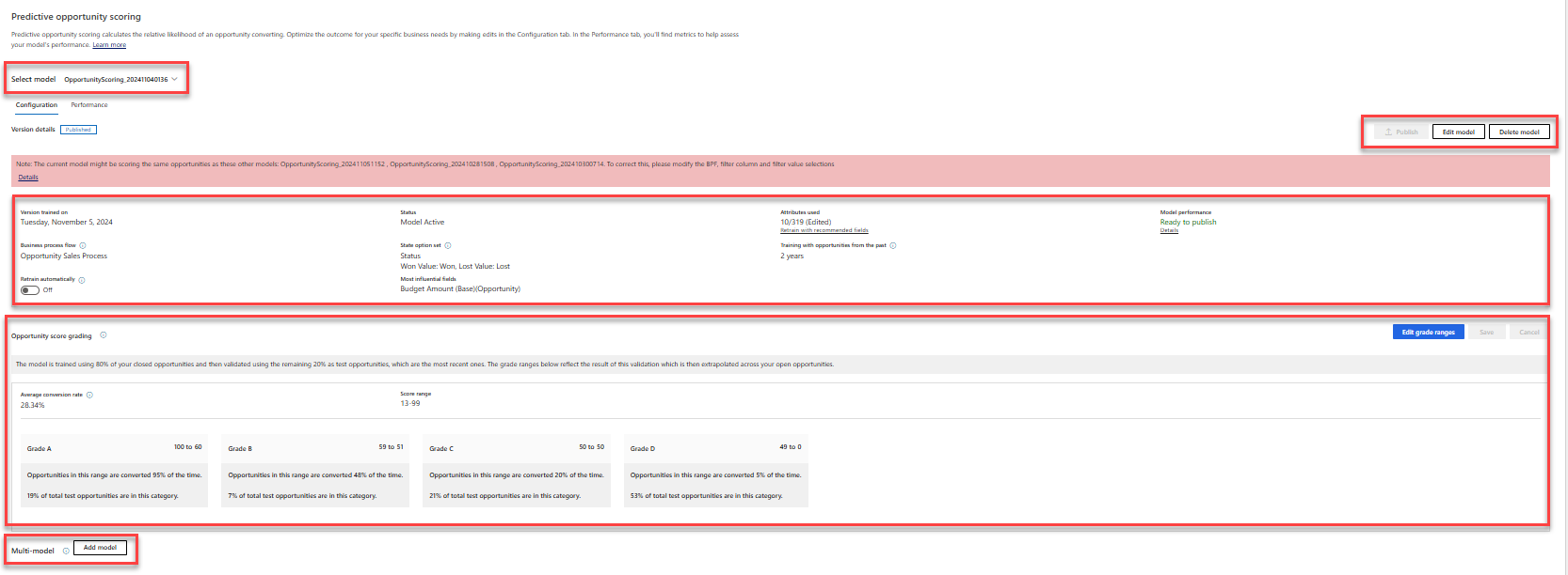 Screenshot of the Predictive opportunity scoring page.