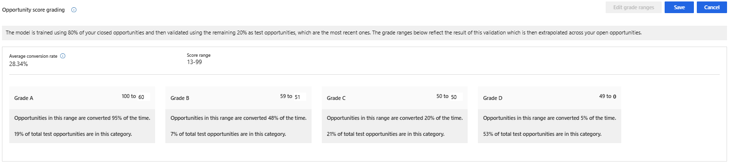 Screenshot of opportunity score grades.