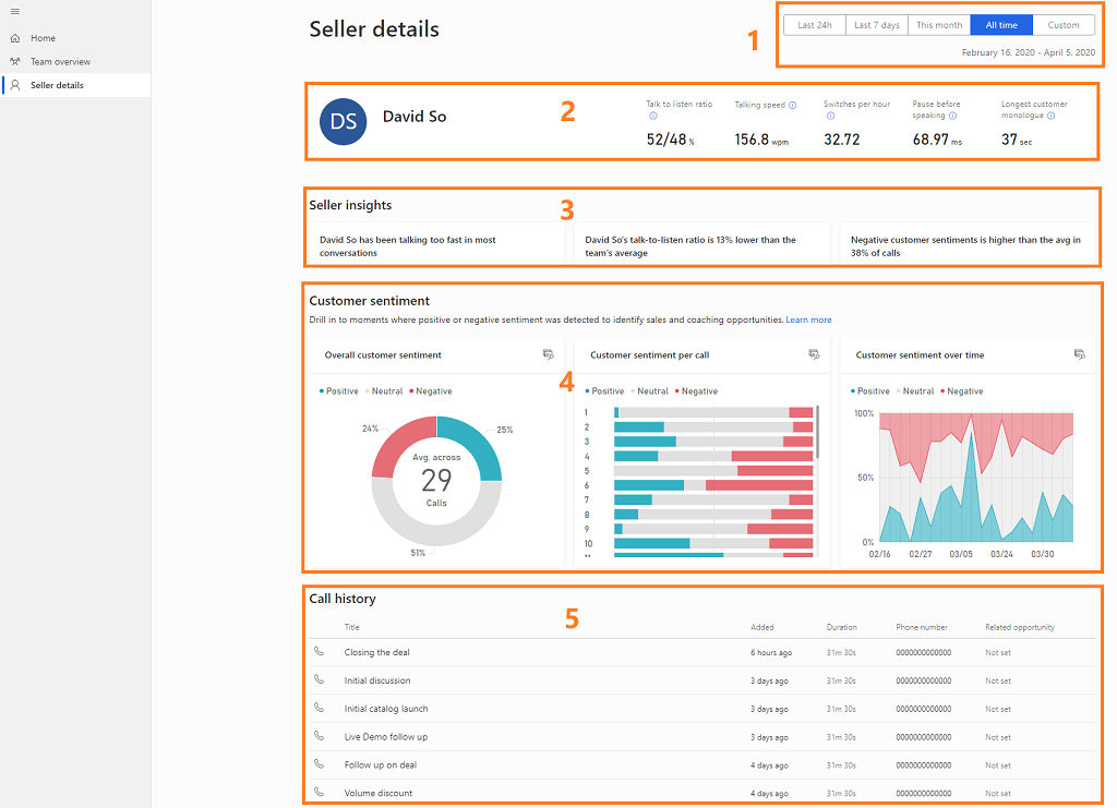Conversation intelligence seller details view for sellers Conversation intelligence seller details view for sellers