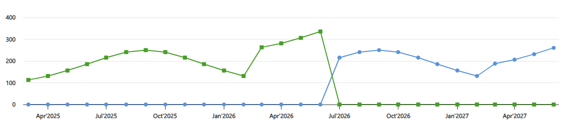 Diagram showing example results from using the averaged copy method.