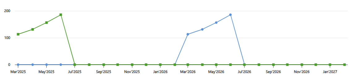 Diagram showing example results from using the copy and fill with zeros method.