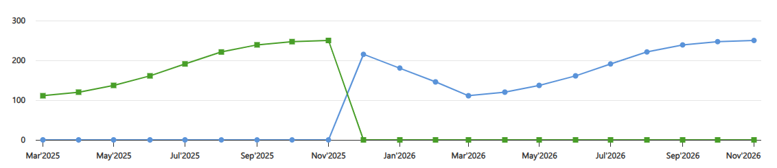 Diagram showing example results from using the copy and linear interpolation method.