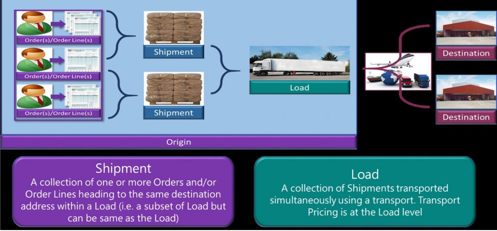 Load drawing.