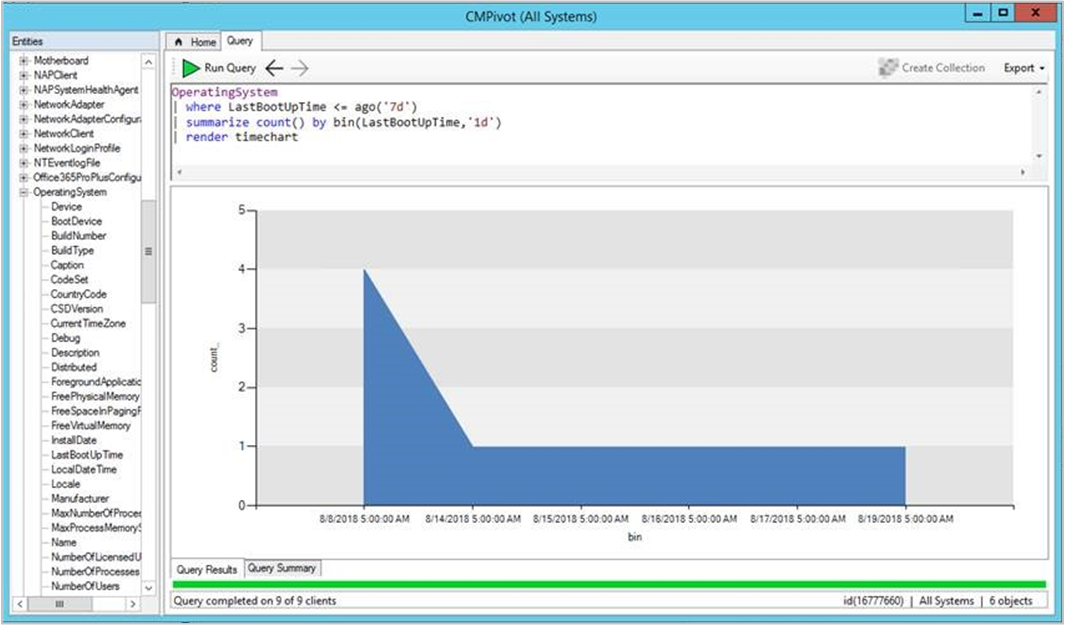 Example of CMPivot time chart visualization