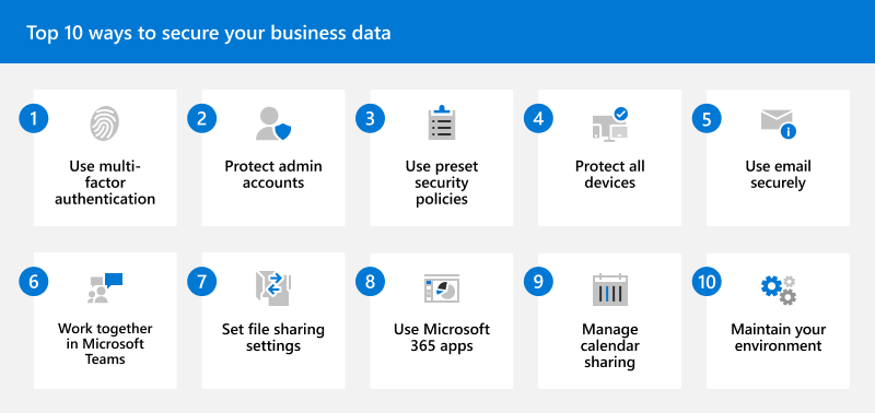 Diagram listing the top 10 ways to secure business data with Microsoft 365 for business