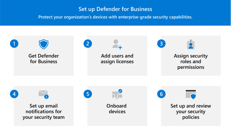 microsoft 365 defender setup