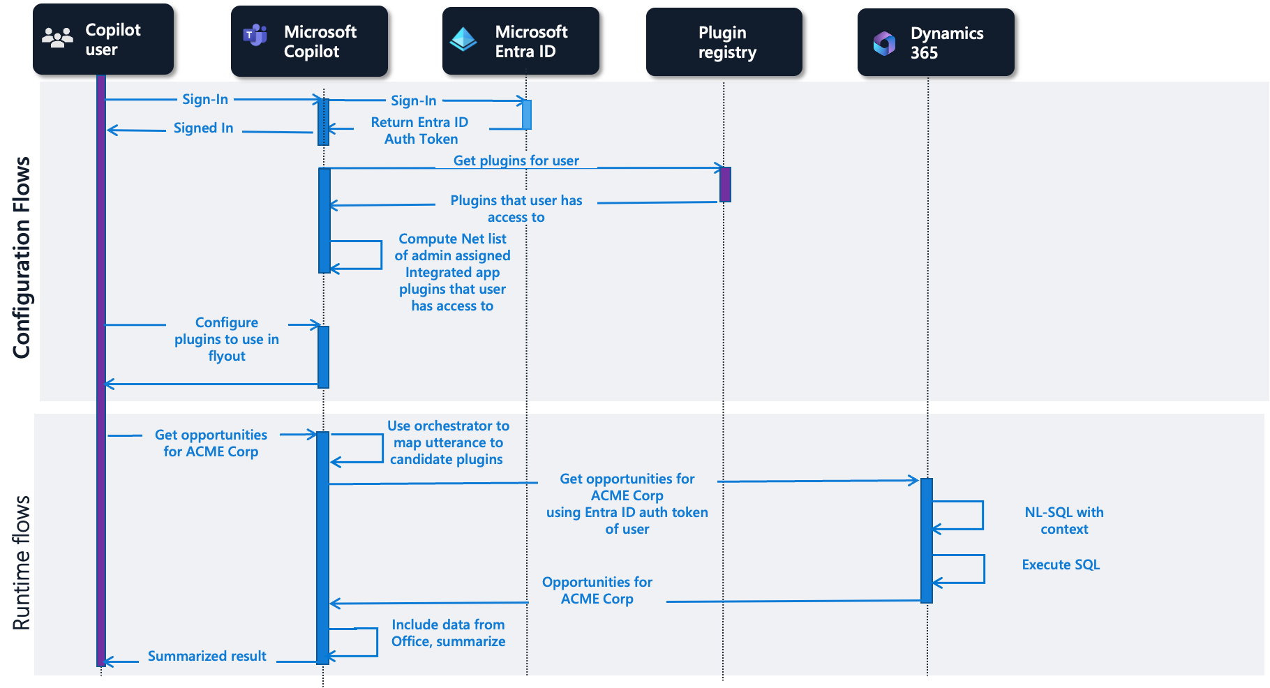 Flows for Dynamics 365 plugins