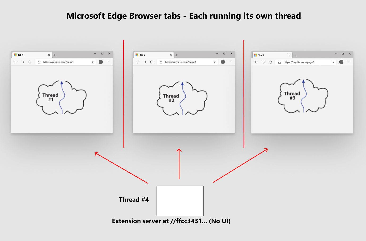 extension-concepts-and-architecture-microsoft-edge-development