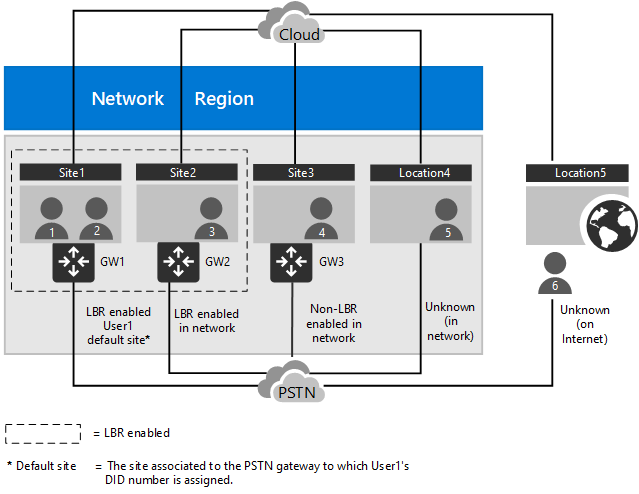 Diagram showing scenarios for Location-Based Routing Diagram showing scenarios for Location-Based Routing.