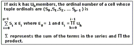 Calculating ordinal number of a cell Calculating ordinal number of a cell
