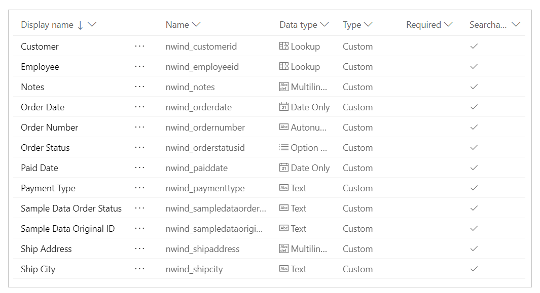 List of fields in the Orders table.