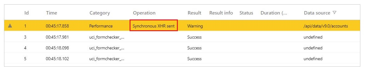 Slow performance example.