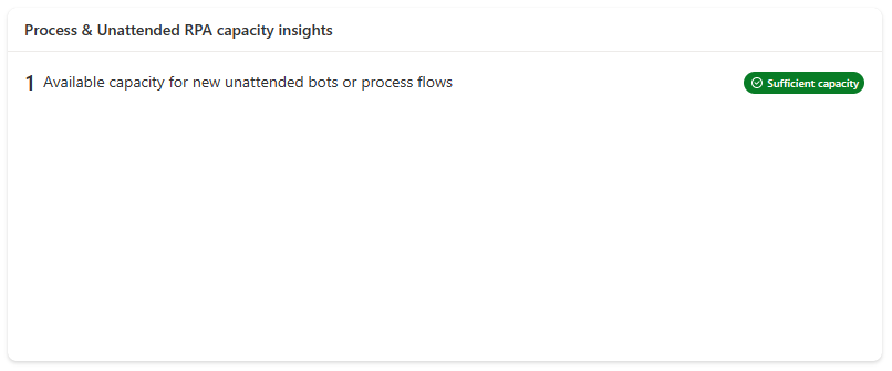 Unattended capacity insight