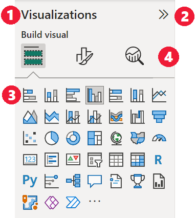 Screenshot highlighting the tab order for the Visualizations pane.