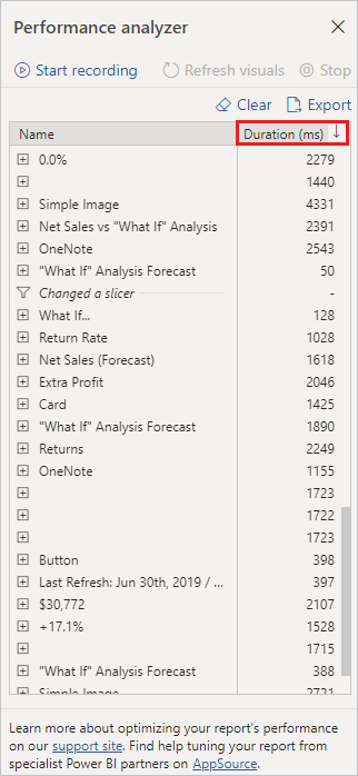 Screenshot of the Performance Analyzer pane with Duration highlighted.