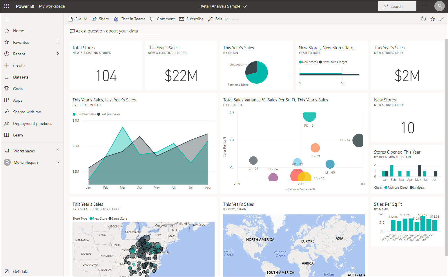 Screenshot of a Power BI dashboard with multiple tiles.