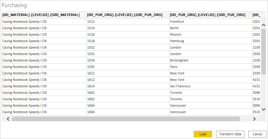 Screenshot of the MDX data displayed in the navigator preview.