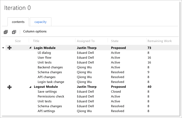 Work breakdown of tasks shown in Excel