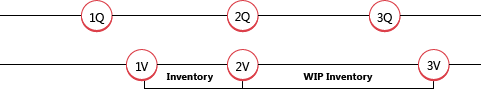 design_details_inventory_costing_10_revaluation_wip WIP inventory and revaluation